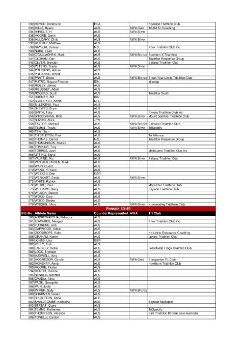 Ironman 70.3 full starting list