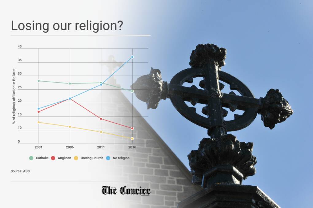 Is Ballarat losing its religion?