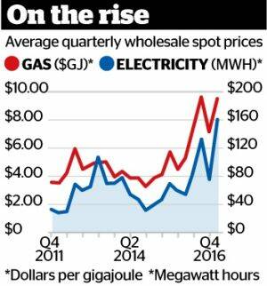 Blame gas for the latest power price jump