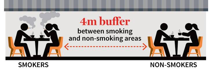 How will Victoria's tough new anti-smoking laws work?