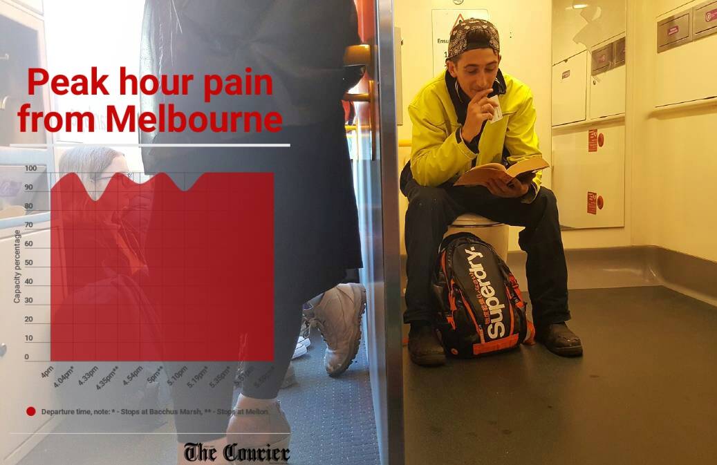 PEAK HOUR PAIN: Commuters have had to squeeze into overcrowded carriages. 