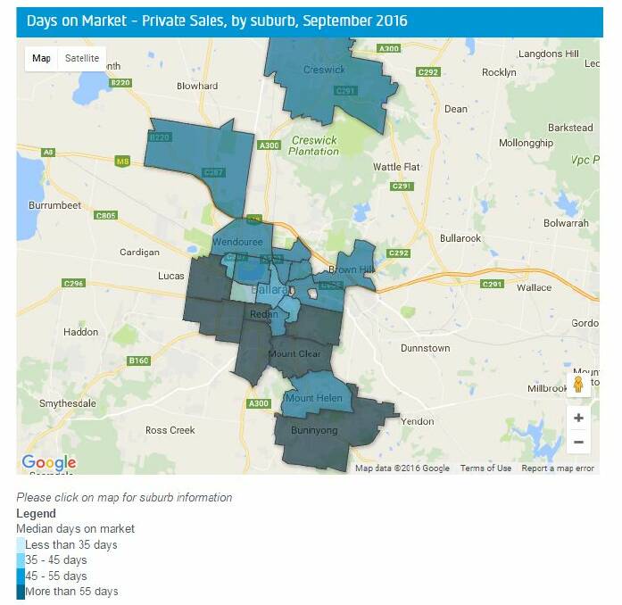 Days on Market - Private Sales, by suburb, September 2016: source REIV.