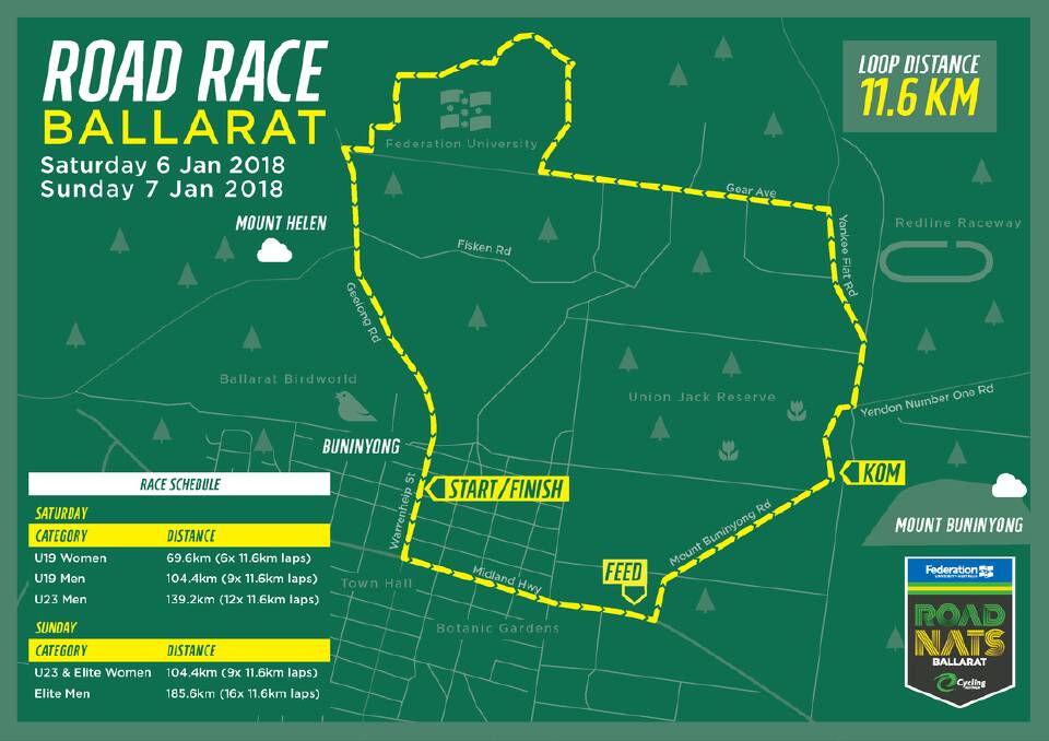 Cycling Australia Road National Championships | your road race guide for Saturday and Sunday