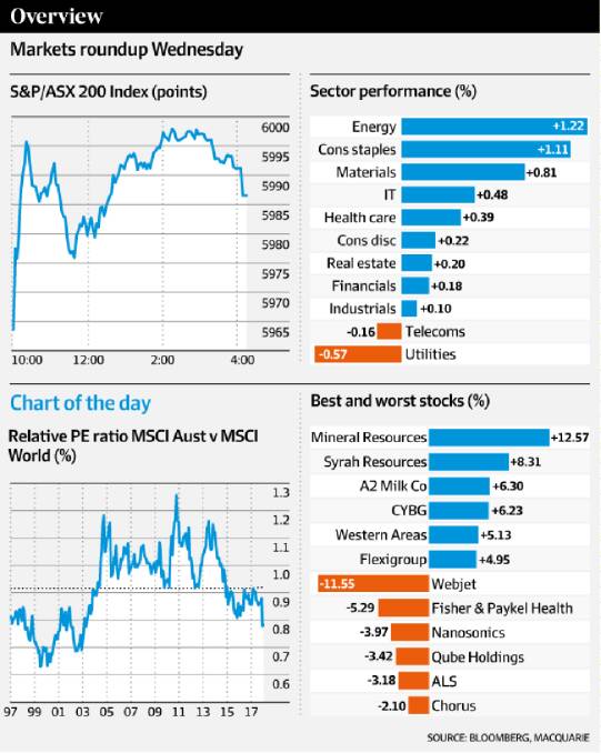 ASX gains as analysts eye 'sweet spot'