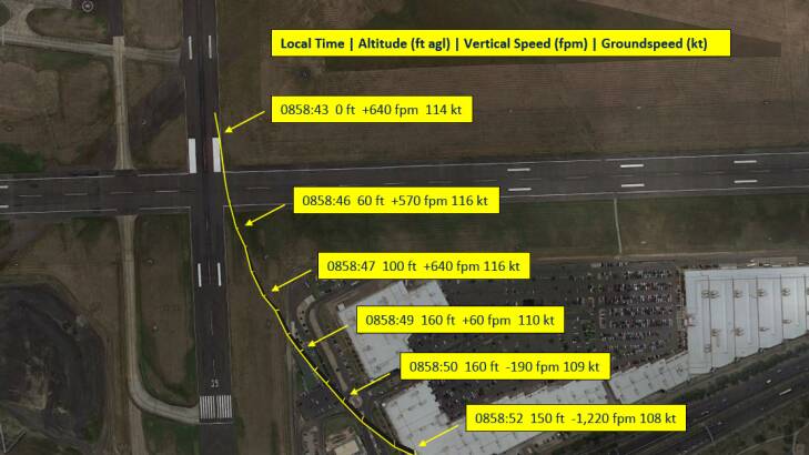 Investigators unravel web of companies behind doomed Essendon Airport flight