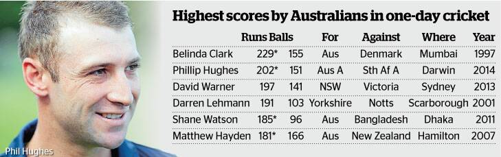 Highest scores by Australians in one-day cricket.