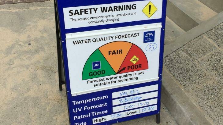 Unfit for swimming - signs go up at five beaches after contaminants were found in the water. Photo: Supplied