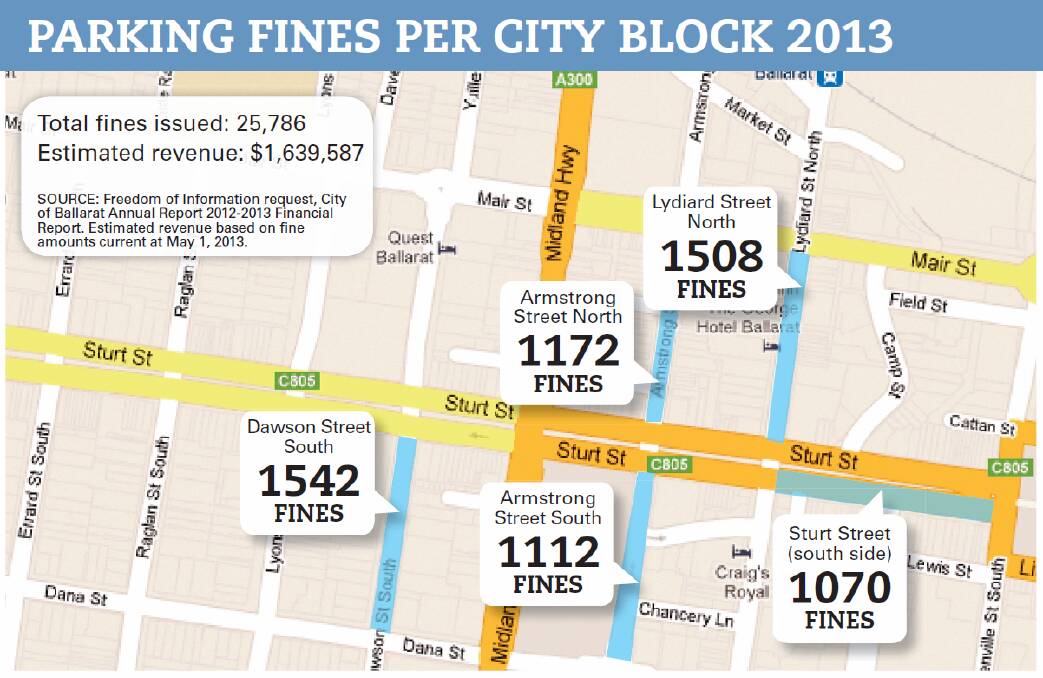 The five city blocks where the most parking tickets were issued by the City of Ballarat in 2013. PICTURE: THE COURIER