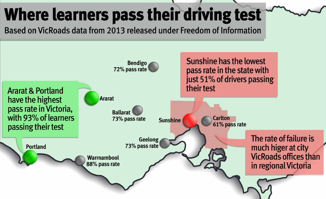 Where you're most likely to pass a driving test