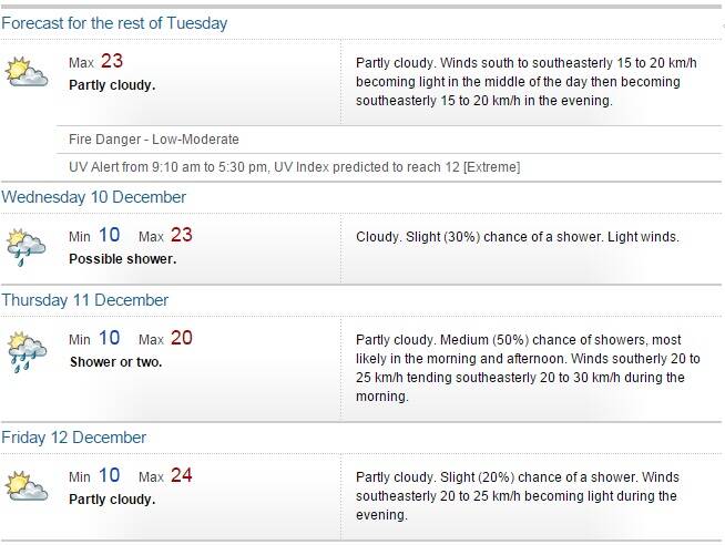 Ballarat four day weather forecast. SOURCE: Bureau of Meteorology