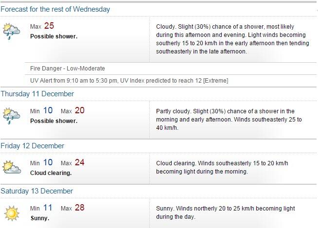 Four day Ballarat weather forecast. SOURCE: Bureau of Meteorology