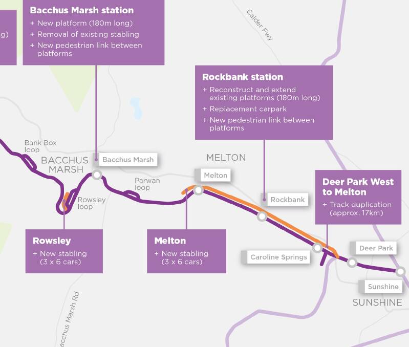 Another stop: The new Toolern Station will be located between Melton and Rockbank and is set to come online in late 2019, with 2000 commuters expected by 2021.