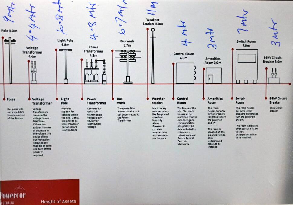 Heights of the substation infrastructure. Picture supplied