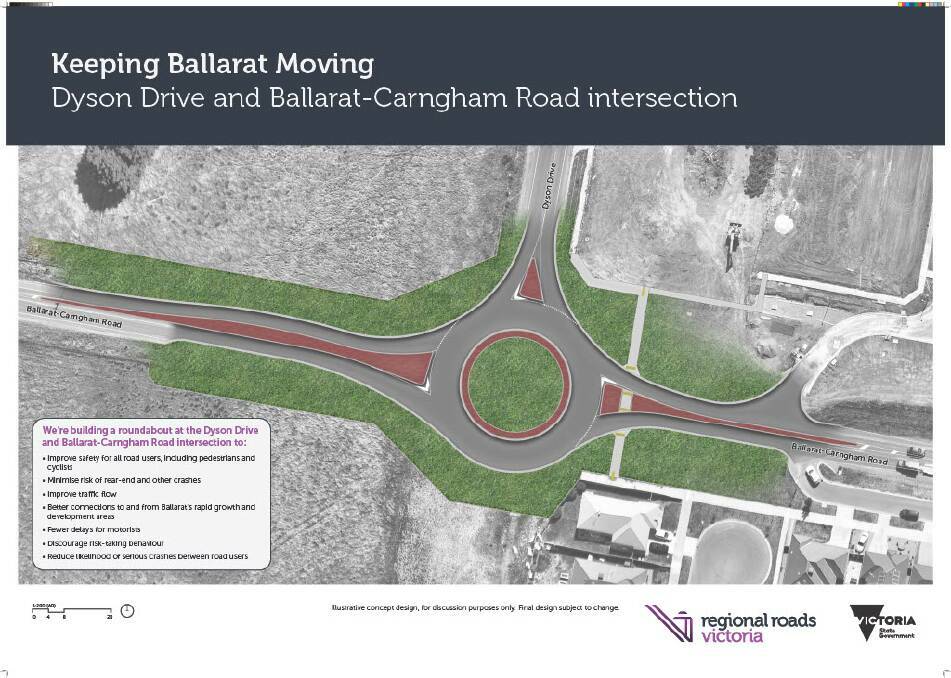 Stage two of the Dyson Drive Ballarat-Carngham Road intersection upgrade. Picture by Regional Roads Victoria 