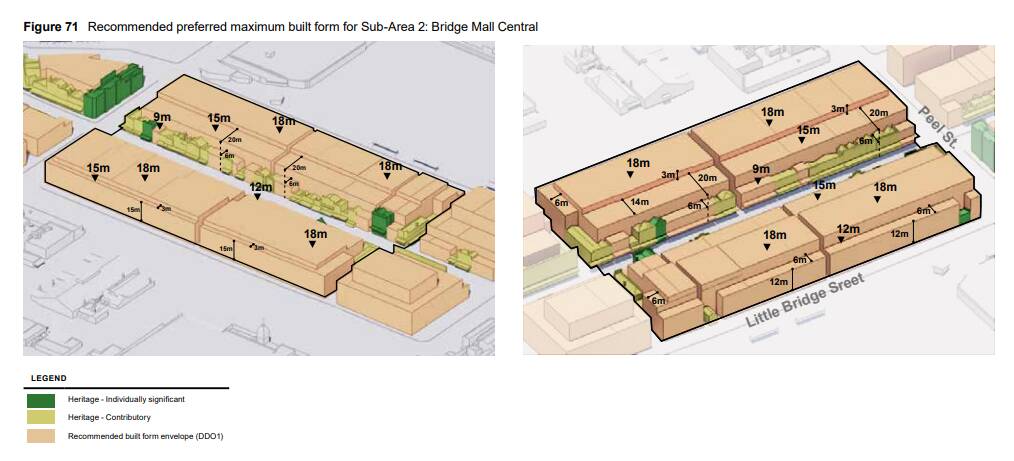 Heights and setbacks for the Bridge Mall central sub-area. Picture by City of Ballarat