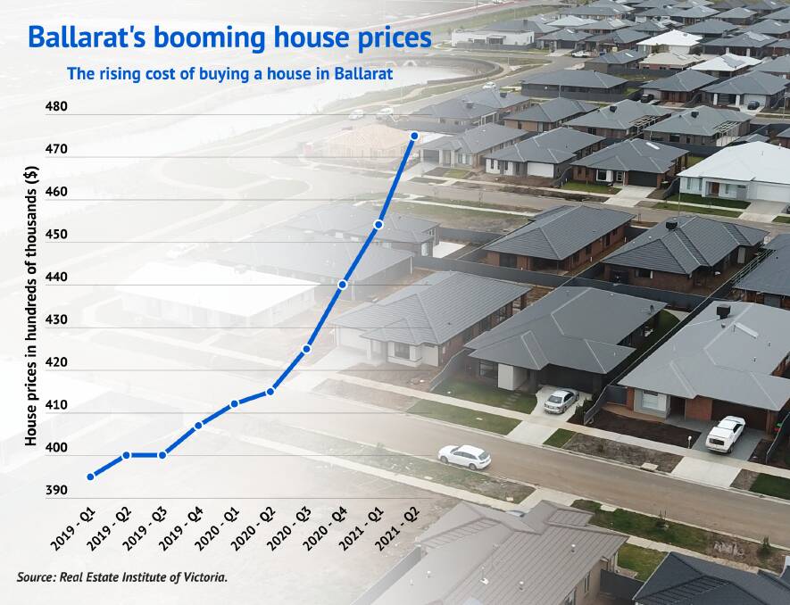 Ballarat house prices hit record high. What is yours worth?