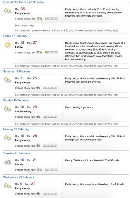 Ballarat's seven-day forecast. Source: Bureau of Meteorology. 