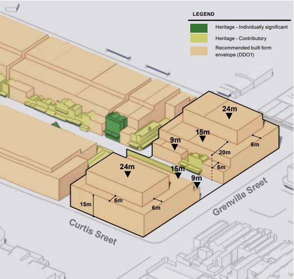 The Grenville Street end of Bridge Mall could see maximum building heights change to 24 metres, or the height of a seven-storey building. Picture via Ballarat Built Form Framework, May 2023