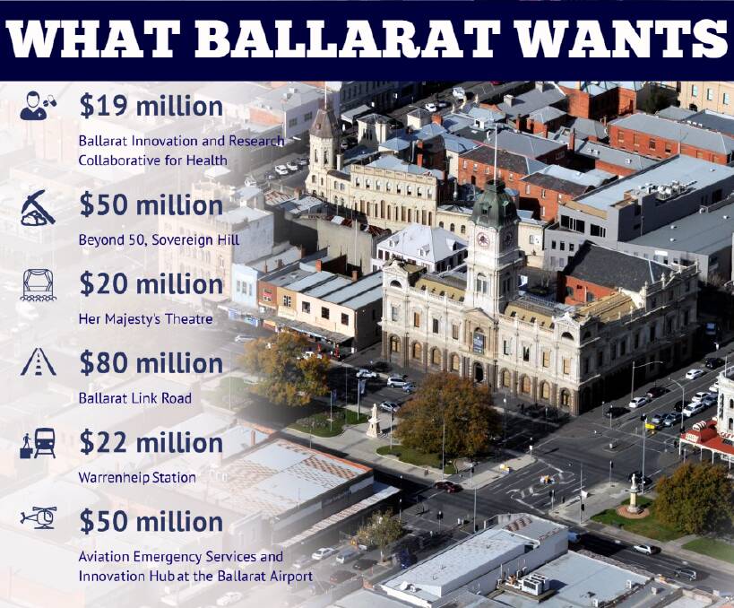 The projects identified by the City of Ballarat.