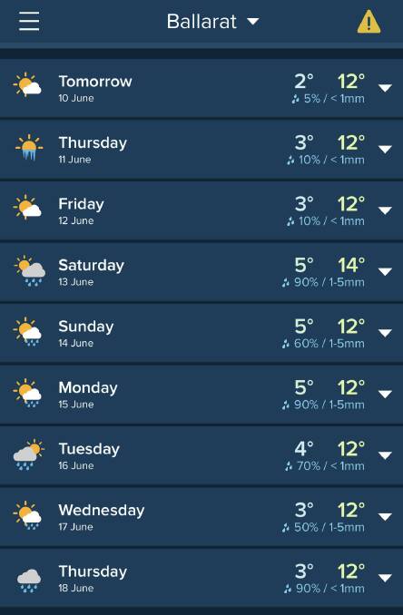 Ballarat's forecast for the next 10 days. Source: Weatherzone