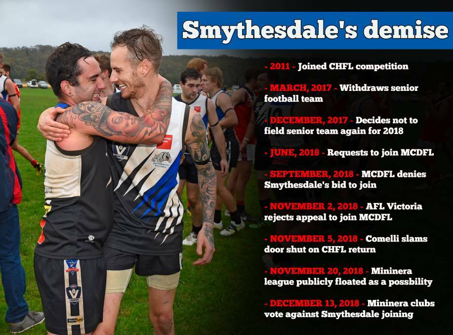 Smythesdale refuses to lie down; one final hope remains
