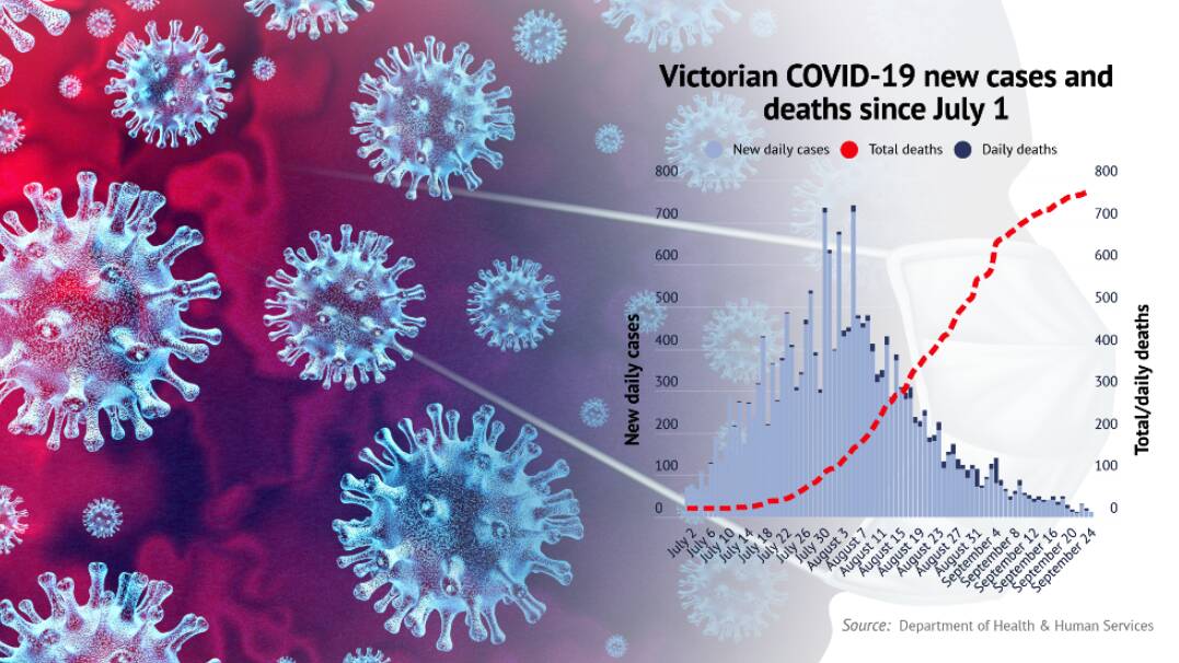Victoria records 12 new COVID-19 cases as early reopening hopes grow