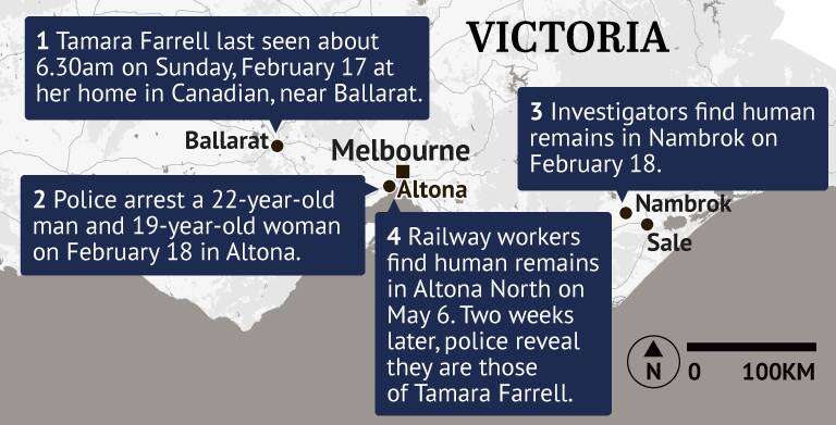 More remains of murdered Ballarat woman discovered