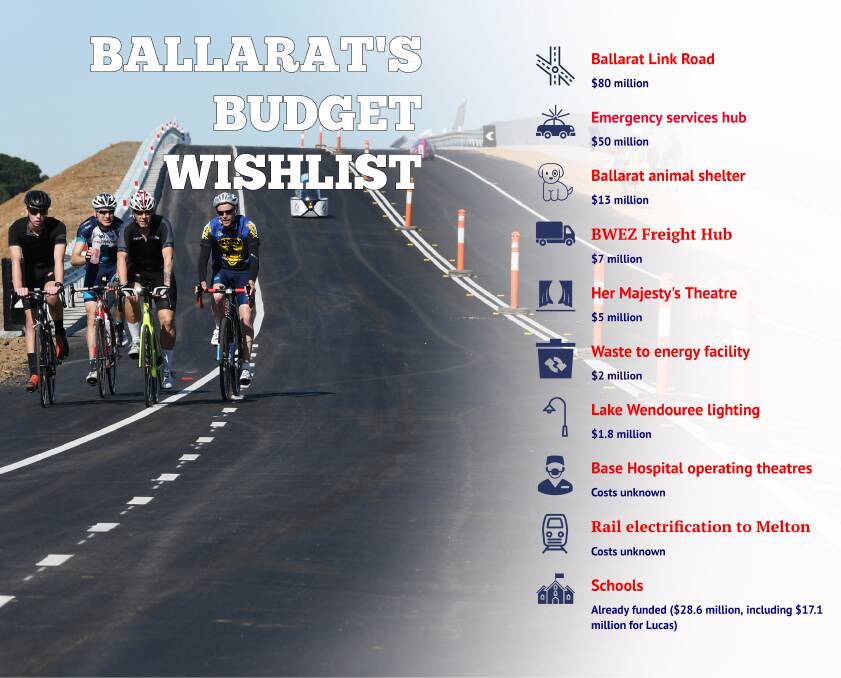 What does Ballarat want out of the budget?