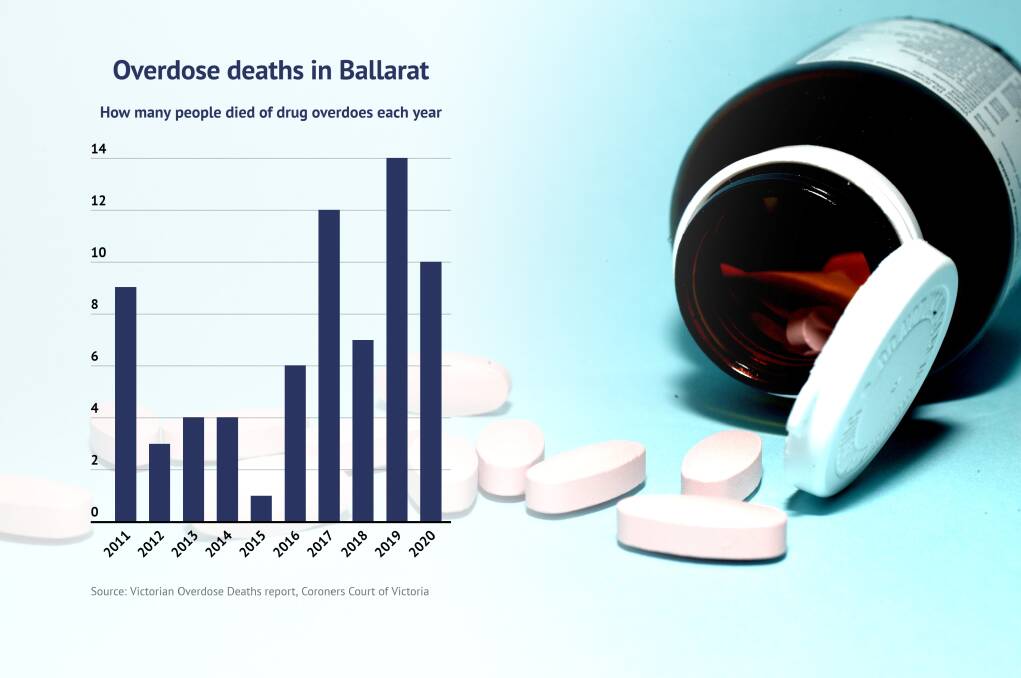 Ballarat's sad toll of overdose deaths