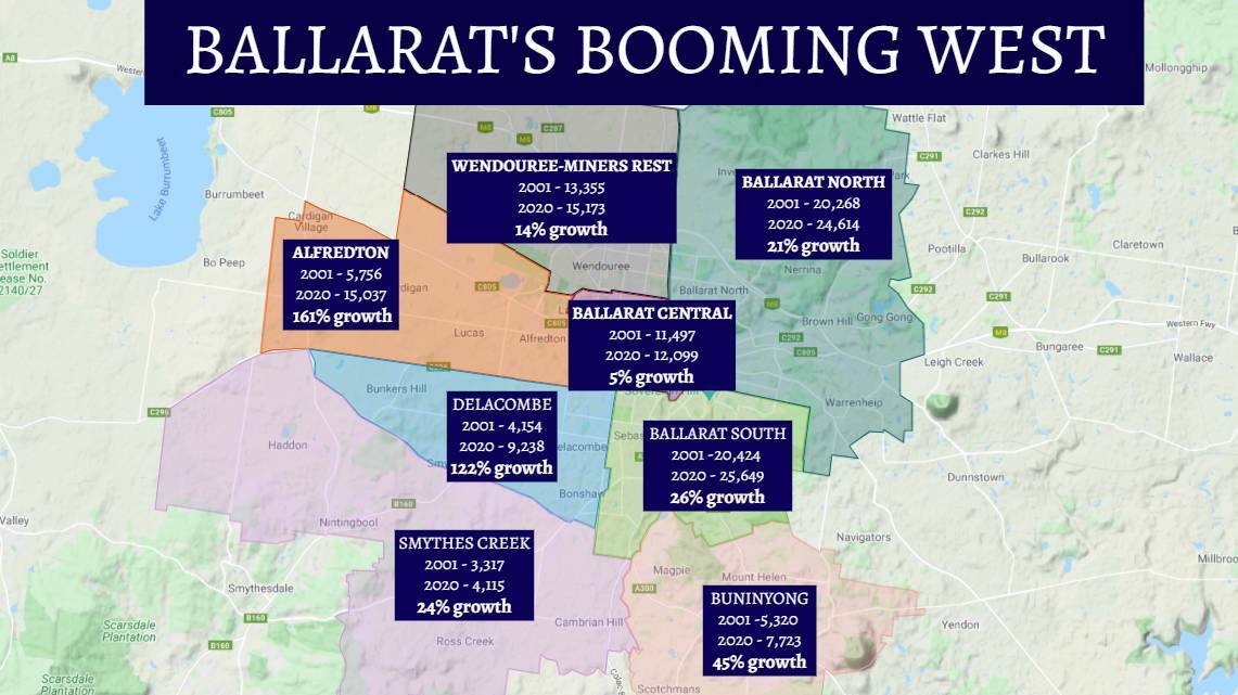 Could a Ballarat CBD growth target be the answer?