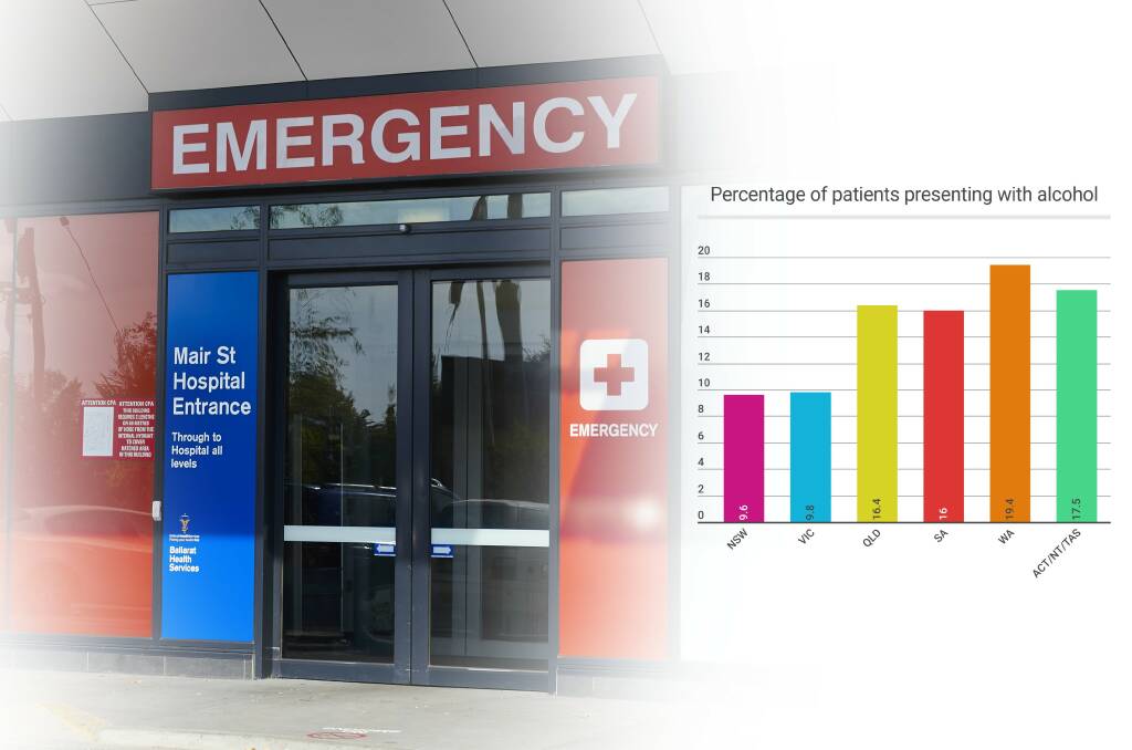 STUDIED: Ballarat Base Hospital saw a reduction of alcohol related presentations to its emergency departments on December 16, when compared with previous studies. One in eight patients were had alcohol in their system.