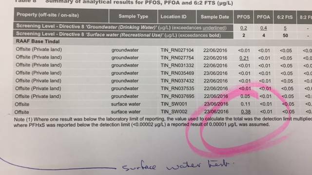 The test result which triggered the PFAS alarm in Katherine back in November 2016.