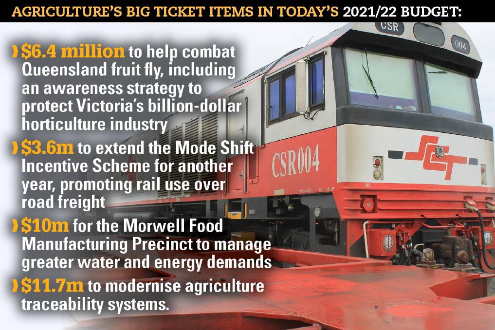 BUDGET 2021: Some of the ag spending to be revealed in today's state budget.