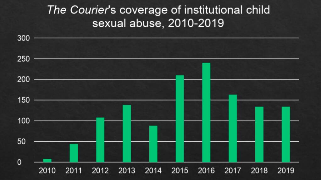 Analysing the Royal Commission into child sex abuse through the reporters that covered it