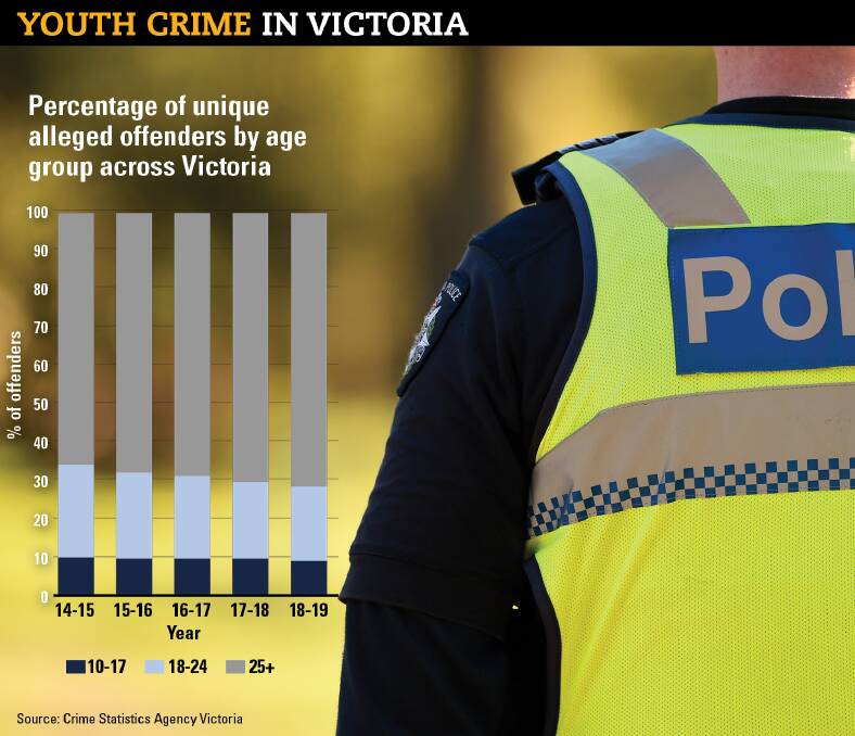 Act early: police, agencies say early intervention needed on youth crime