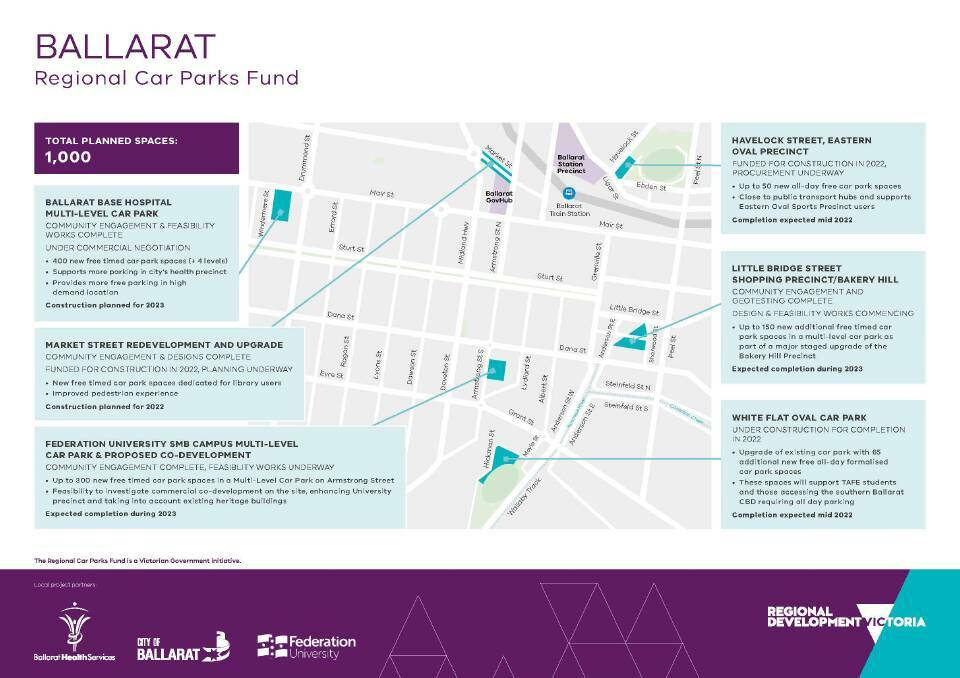 A state government plan for new free car parks across the city from 2022.