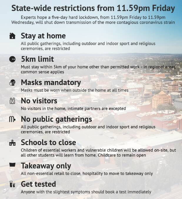 Restrictions at a glance