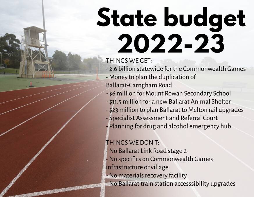 REVEALED: Ballarat's wins and losses in the Victorian budget
