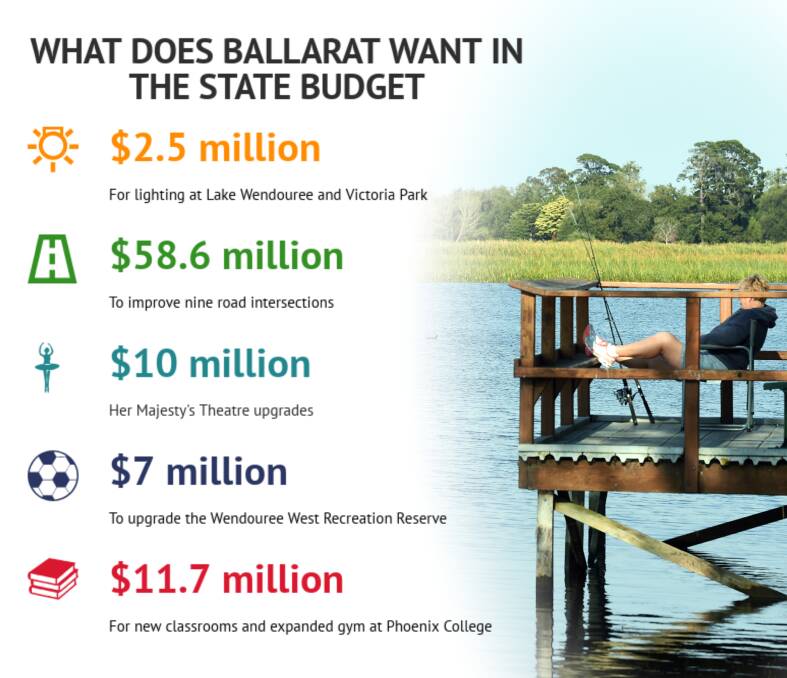 Fishing for funds: Just some of the promises made during the 2018 state election for Ballarat which could be funded in the budget next Monday. 