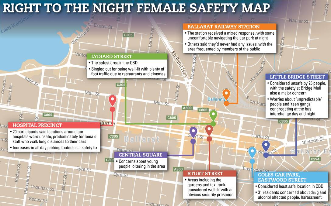 Making the perception of our streets safer: Ballarat’s hotspots mapped