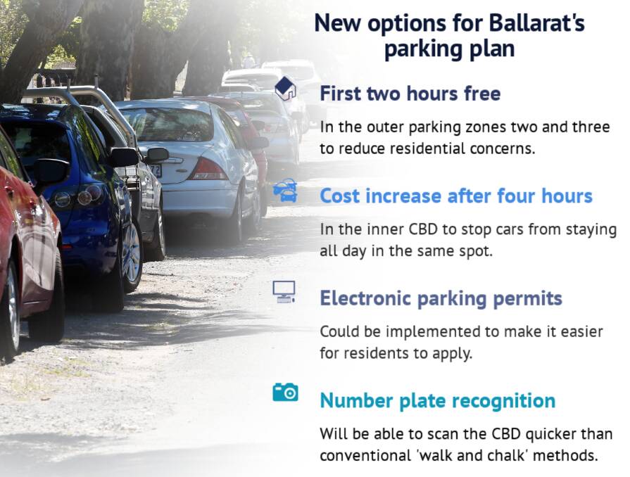 Park life: While City of Ballarat's parking proposal heading to consultation is essentially the same, officers have suggested some new alternative measures. 