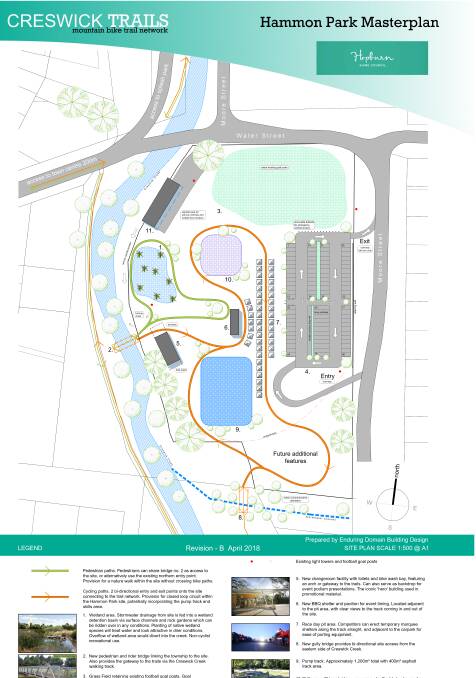 Map: The Hammon Park master plan with pedestrian paths (green) and cycling paths (orange) noted. 