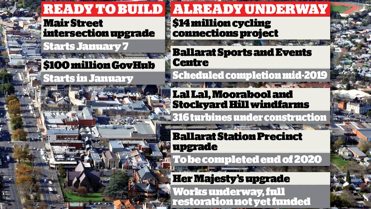 Sky’s the limit for 2019, the year of the Ballarat building boom