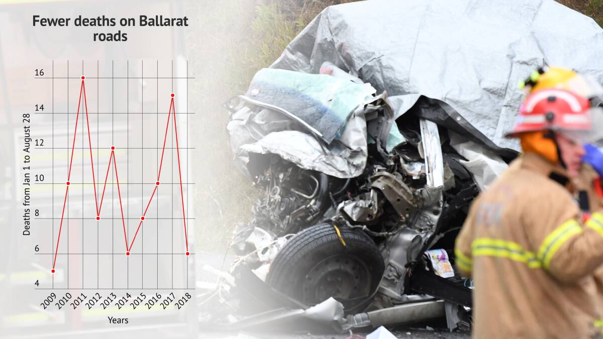 Fatalities at a three-year low despite horror week on the roads
