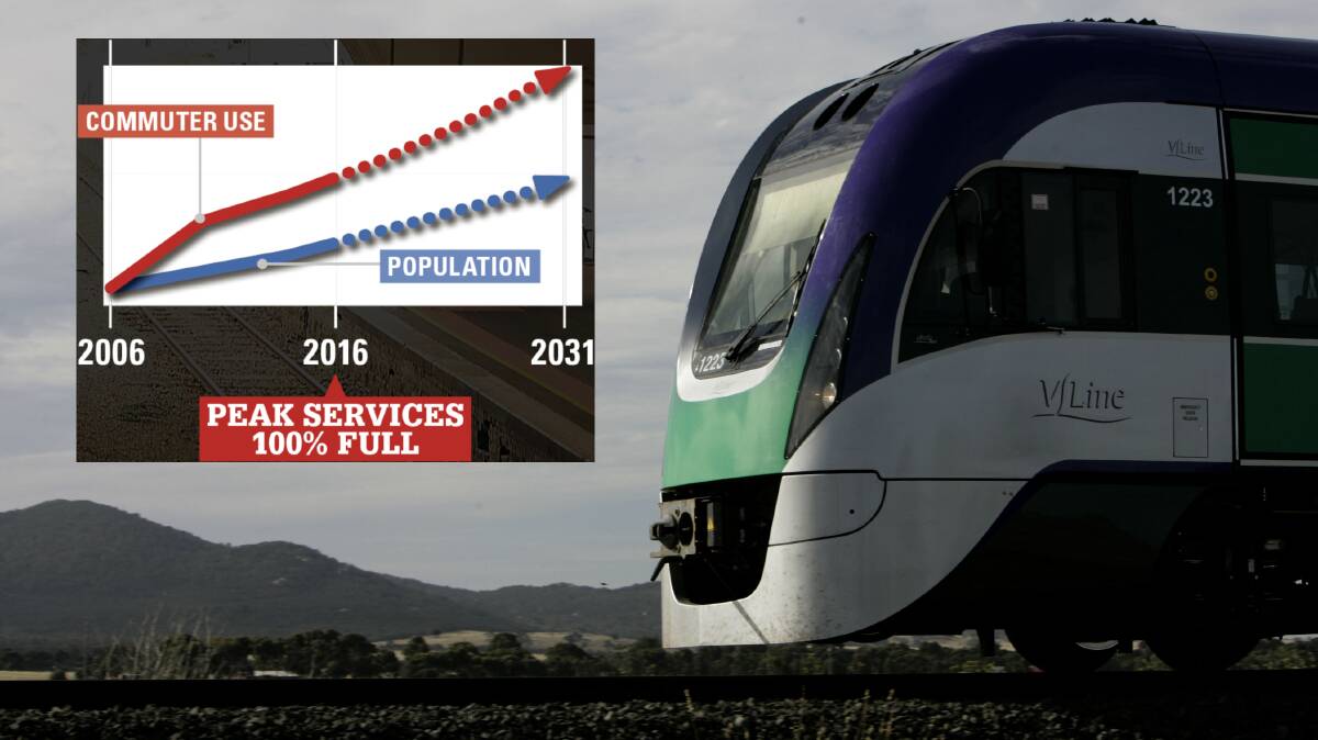 V/Line carriage squeeze: Patronage on the Ballarat train service has grown by almost 32 per cent over the past four years.