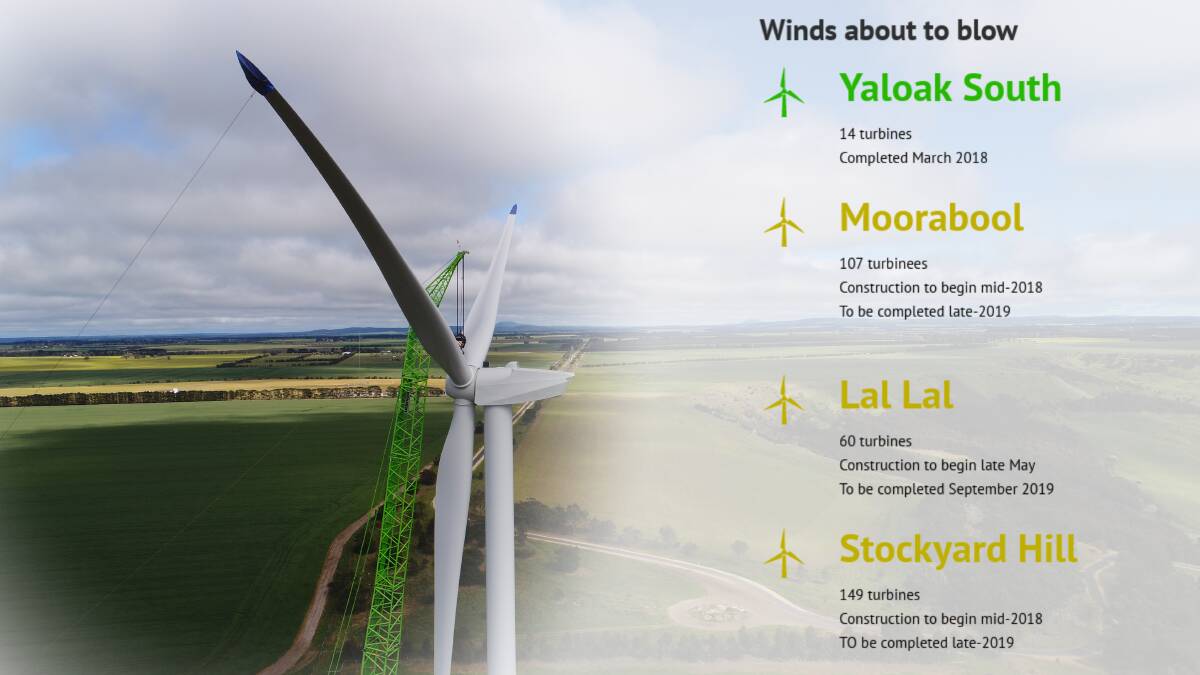 New energy: Construction of more than 160 wind turbines in the Moorabool Shire is expected to begin in the coming month as western Victoria goes through a renewable energy boom. 