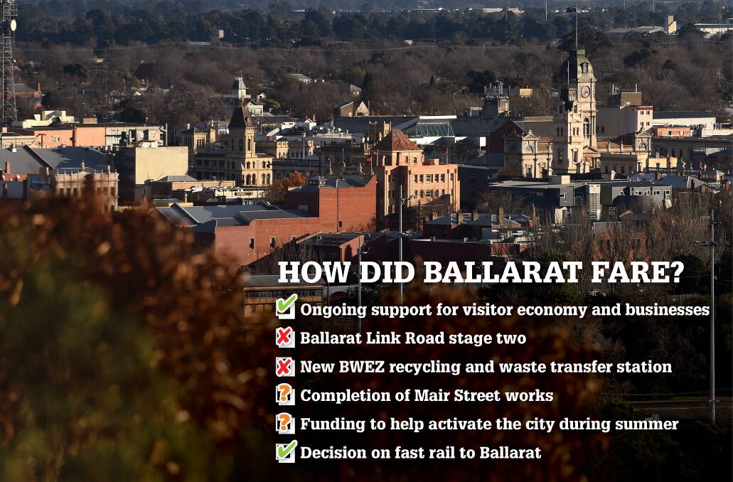 Everything you need to know about the budget for Ballarat