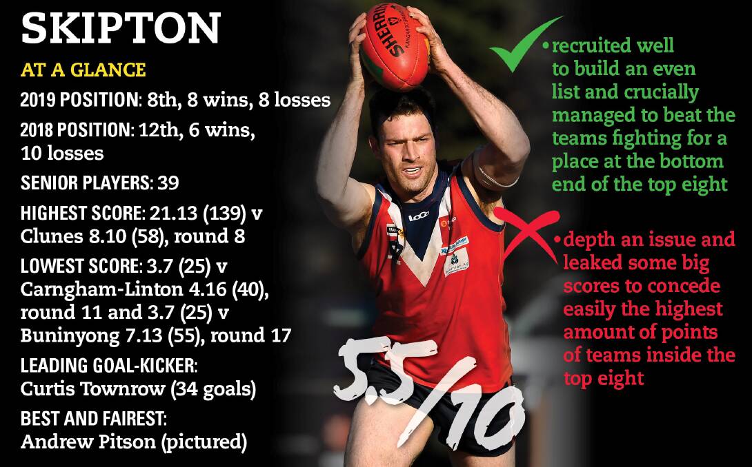 BREAKTHROUGH: Skipton has been in the CHFL since 2011 and finally made it to a senior finals series last year.