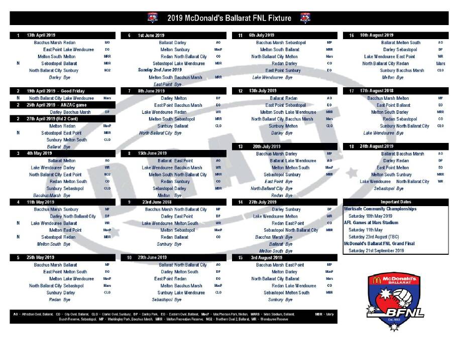 Ballarat Football Netball League releases draft fixture for 2019
