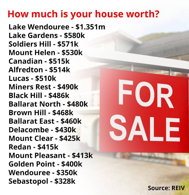 Are house prices booming in your suburb?